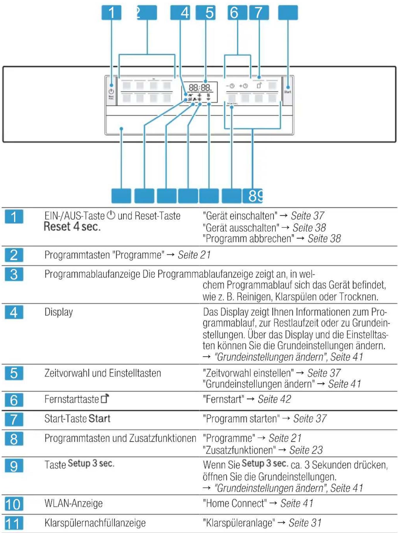 BOSCH SMI6ZCS49E - Bedienelemente - 1