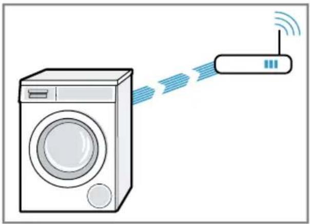 BOSCH WAU28P90 - Gerät mit WLAN-Heimnetzwerk (Wi-Fi) mit WPS-Funktion verbinden - 1