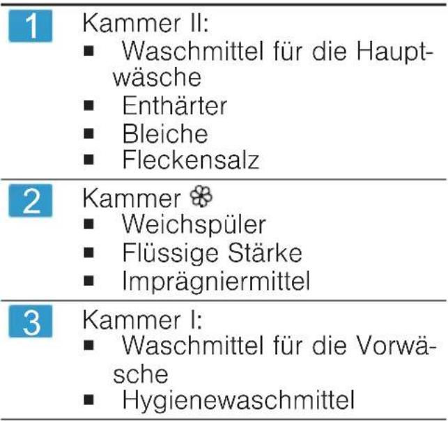 BOSCH WAJ28022 - Gerät - 3