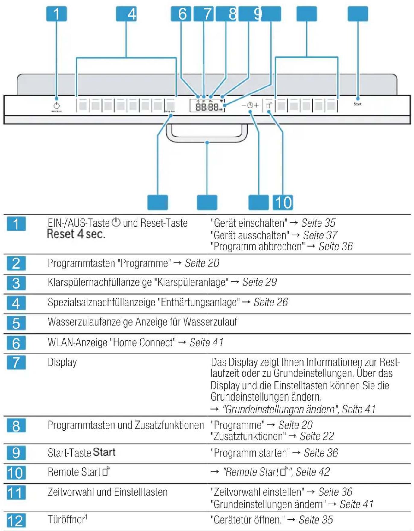 SIEMENS SN95EX56CE - Bedienelemente - 1