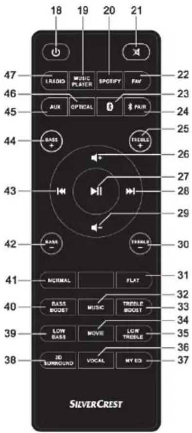 18 19 20 21 47 LRAID MUSIC PLAYER SPOTIFY FAV 22 46 AUX OPTICAL ✉️ ✉️ PAIR 23 45 44 BASIS + TREOLE + 26 43 27 28 29 42 BASIS - TREOLE - 30 41 NORMAL FLAT 31 40 BASIS BOOST MUSIC TREOLE BOOST 32 39 LOW BASS MOVIE LGNT TREBLE 33 38 36 SUMROUND VOCAL MY EQ 37 SILVERCREST