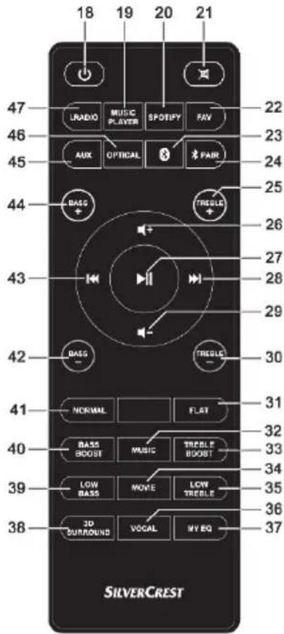 18 19 20 21 47 LRAUDIO MUSIC PLAYER SPOKTRY FAV 22 46 AUX OPTICAL 3 FAIR 23 45 44 BAGS TREGLE 24 + - TREGLE 25 26 43 27 28 29 42 BAGS TREGLE 30 - - FLAT 31 41 NORMAL FLAT 32 40 BASS BOOST MUSIC TREGLE 33 + - 39 LOW BASS MOVE LOW TREGLE 34 38 35 36 37 38 3D SURROUND VOCAL MY EQ 37 SILVERCREST