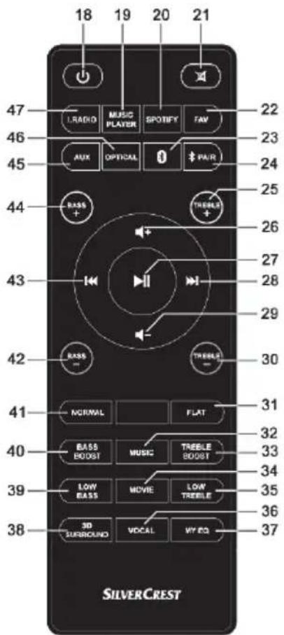 18 19 20 21 47 L/RADIO MUSIC SPOSBY FAW 22 46 AUX OPTICAL # PARI 23 45 44 RASS + TREBLE + 24 25 26 43 27 28 29 42 RASS - TREBLE - 30 41 NORMAL FLAT 31 40 BASS MUSIC TREELE 32 BASSE BOOST BOOT 33 39 LOW BASS MOVIE LEAV TREELE 34 38 35 36 SURROUND VOCAL MY EQ 36 SILVERCREST