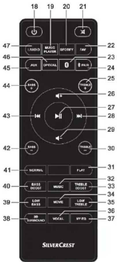 18 19 20 21 47 L/RADIO MUSIC PLAYER SPOFFY FAV 22 46 AUX OPTICAL # PARE 23 45 44 BASS + TREBLE + 24 25 26 27 28 29 43 RASS - TREBLE - 30 41 NORMAL FLAT 31 40 BASS BOOST MUSIC TREELE BOOST 32 39 LOW BASS MOVIE LOW TREELE 33 38 3D SURROUND VOCAL VIT EQ 34 SILVERCREST 35 36 37