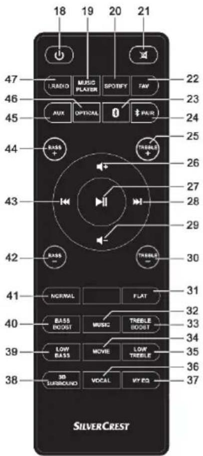 18 19 20 21 47 L/RADIO MUSIC PLAYER SPOSBY TAV 22 46 AUX OPTICAL + # PAIR 23 45 44 BASS + TREBLE + 25 26 43 27 28 29 42 BASS - TREBLE - 30 41 NORMAL FLAT 31 40 BASS BOOST MUSIC TREELE BOOST 32 39 LOW BASS MOVIE LOW TREELE 33 38 3D SURROUND VOCAL VY EQ 34 SILVERCREST