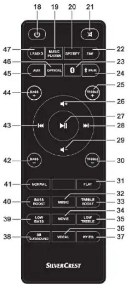 18 19 20 21 47 L/RADIO MUSIC PLAYER SPOSBY TAV 22 46 AUX OPTICAL + # PAIR 23 45 44 BASS + TREBLE + 25 26 43 27 28 29 42 BASS - TREBLE - 30 41 NORMAL FLAT 31 40 BASS BOOST MUSIC TREELE BOOST 32 39 LOW BASS MOVIE LOAF TREELE 33 38 3D SURROUND VOCAL VY EQ 34 SILVERCREST