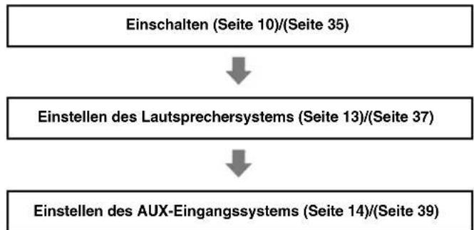 ALPINE PXA-H800 - Vor der ersten Verwendung des Geräts - 1