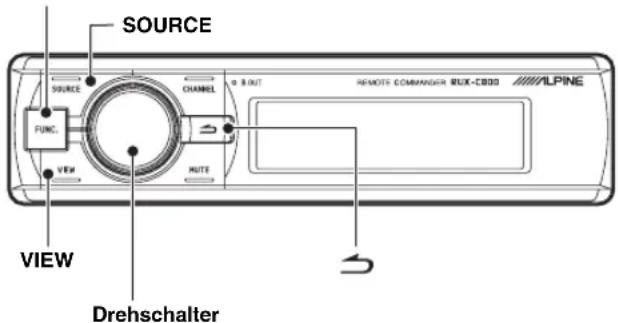 SOURCE SOURCE CHANNEL a 3 OUT REMOTE COMMANDER BUX-C800 ALPINE FUNC. VIEW MUTE VIEW Drehschalter