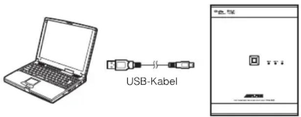 USB-Kabel