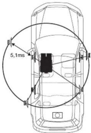 5,1ms