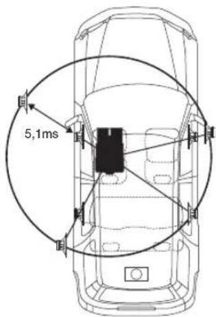 5,1ms