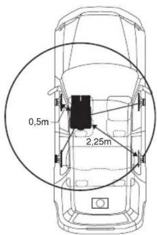 0,5m 2,25m