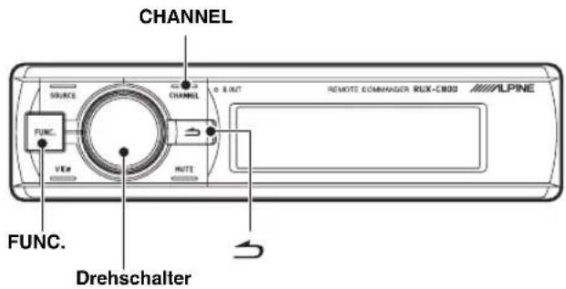 CHANNEL SOURCE VEM FUNC. DREhschalter CHANNEL o 8 OUT REMOTE COMMANDER RUX-C800 ALPINE HUTI