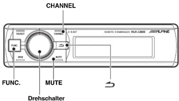 CHANNEL SOURCE CHANNEL MUTE VTM MUTE FUNC. MUTE Drehschalter REMOTE COMMAGER RUX-C800 ALPINE