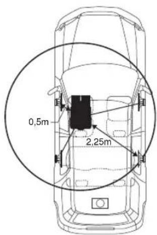 0,5m 2,25m