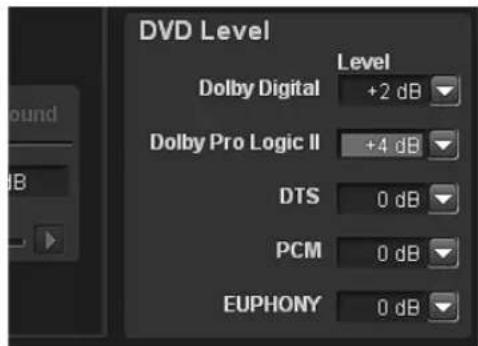 DVD Level Level Dolby Digital +2 dB Dolby Pro Logic II +4 dB DTS 0 dB PCM 0 dB EUPHONY 0 dB