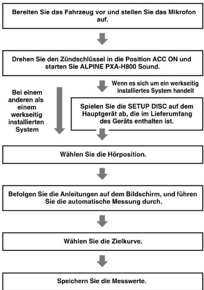 ALPINE PXA-H800 - Einstellen des ImprintEQ - 1
