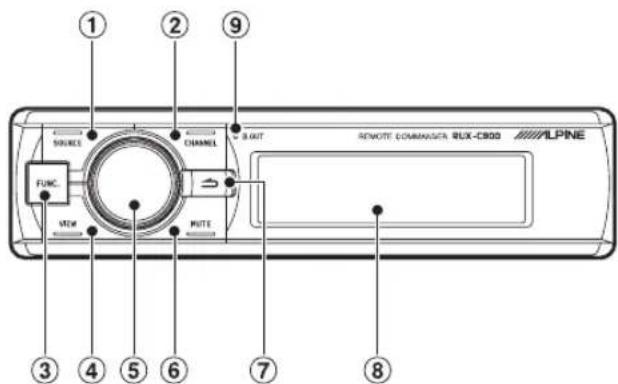 1 2 9 SOURCE CHANNEL 3 OUT REMOTE COMMANDER RUX-C900 ALPINE FUNC MUTE STEM ③ ④ ⑤ ⑥ ⑦ ⑧