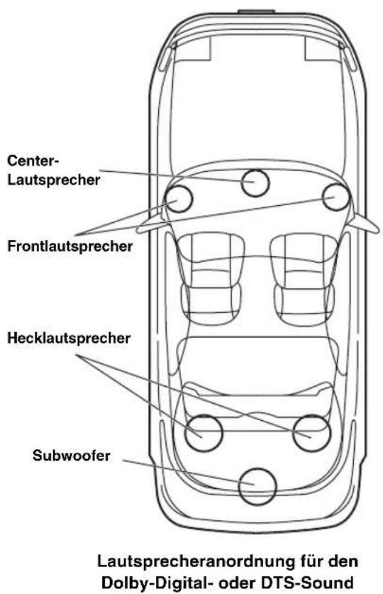 Center- Lautsprecher Frontlautsprecher Hecklautsprecher Subwoofer Lautsprecheranordnung für den Dolby-Digital- oder DTS-Sound