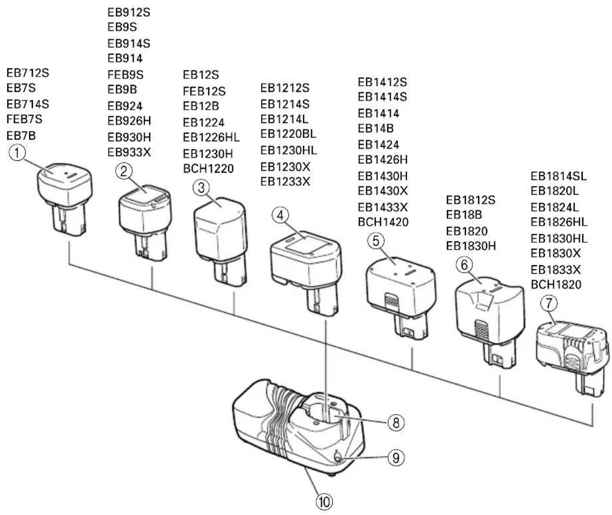 EB712S EB7S EB714S FEB7S EB7B ① EB912S EB9S EB914S EB914 FEB9S EB9B EB924 EB926H EB930H EB933X ② EB12S FEB12S EB12B EB1224 EB1226HL EB1230H ECH1220 ③ EB1212S EB1214S EB1214L EB1220BL EB1230HL EB1230X EB1233X ④ EB1412S EB1414S EB1414 EB14B EB1424 EB1426H EB1430H EB1430X EB1433X ECH1420 ⑤ EB1812S EB18B EB1820 EB1830H ⑥ EB1814SL EB1820L EB1824L EB1826HL EB1830HL EB1830X EB1833X ECH1820 ⑦ ⑧ ⑨ ⑩