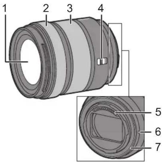 1 2 3 4 5 6 7