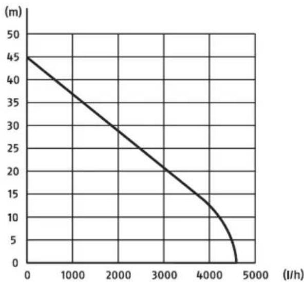 FLORABEST FGPS 1100 C3 - DEATCH - 1
