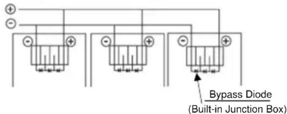 Bypass Diode (Built-in Junction Box)