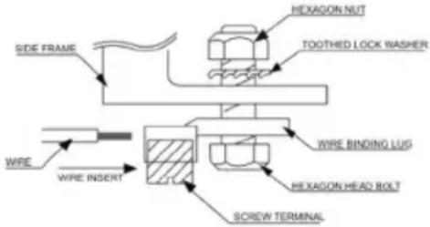SIDE FRAME WIRE WIRE INSERT HEXAGON NUT TOOTHED LOCK WASHER WIRE BINDING LUG HEXAGON HEAD BOLT SOREW TERMINAL