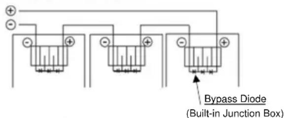 Bypass Diode (Built-in Junction Box)