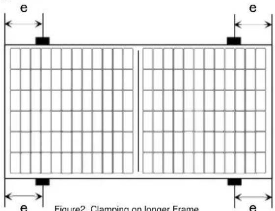 e e e e Figure2. Clamping on longer Frame e e