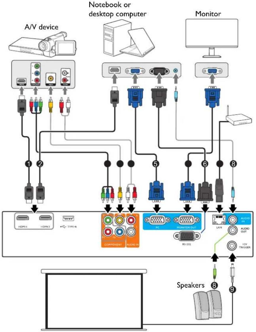 BENQ LU930 - Connection - 1