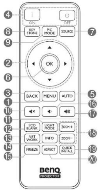 4 ON OFF KEY STONE PIC MODE SOURCE OK BACK MENU AUTO ECO BLANK LIGHT MODE ZOOM + NET WORK INFO ZOOM - FREEZE ASPECT QUICK INSTALL 15 BENQ PROJECTOR