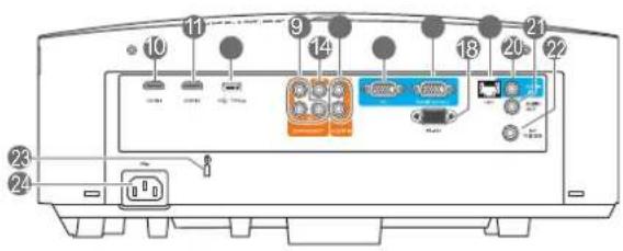 Labeled diagram of a computer rear panel showing ports, connectors, and ports with numbered labels