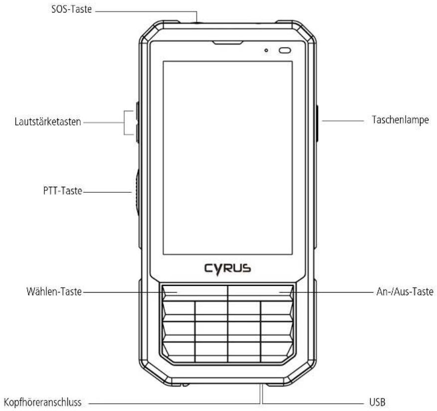 CYRUS CM 17 - Grundfunktionen - 1