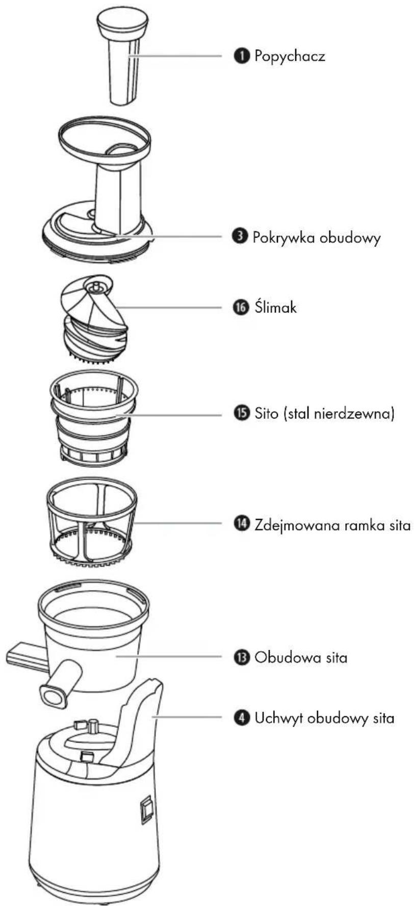 ① Popychacz ③ Pokrywka obudowy ⑯ Ślimak ⑮ Sito (stal nierdzewna) ⑭ Zdejmowana ramka sita ⑬ Obudowa sita ⑭ Uchwyt obudowy sita