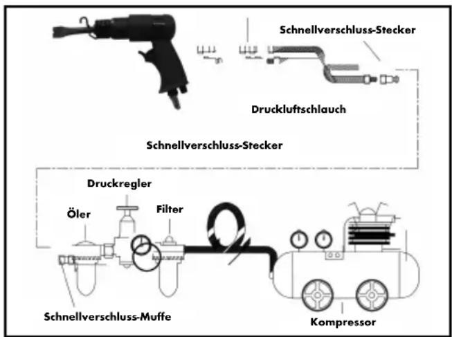 Schnellverschluss-Stecker Druckluftschlauch Schnellverschluss-Stecker Druckregler Öler Filter Schnellverschluss-Muffe Kompressor