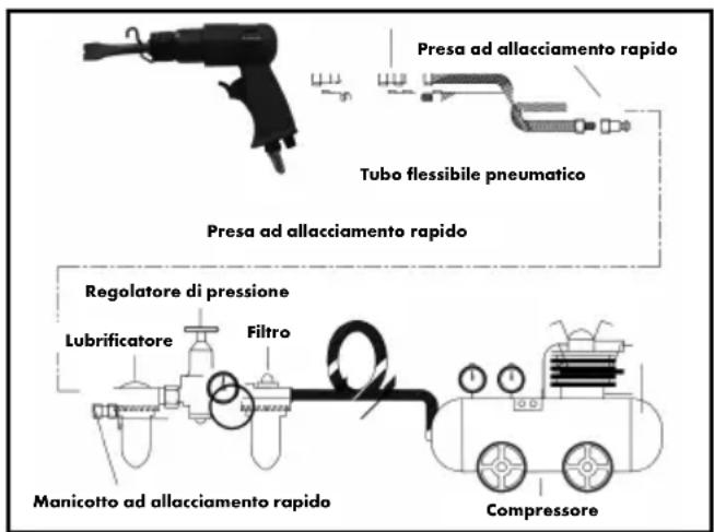 Presa ad allacciamento rapido Tubo flessibile pneumatico Presa ad allacciamento rapido Regolatore di pressione Lubrificatore Filtro Manicotto ad allacciamento rapido Compressore