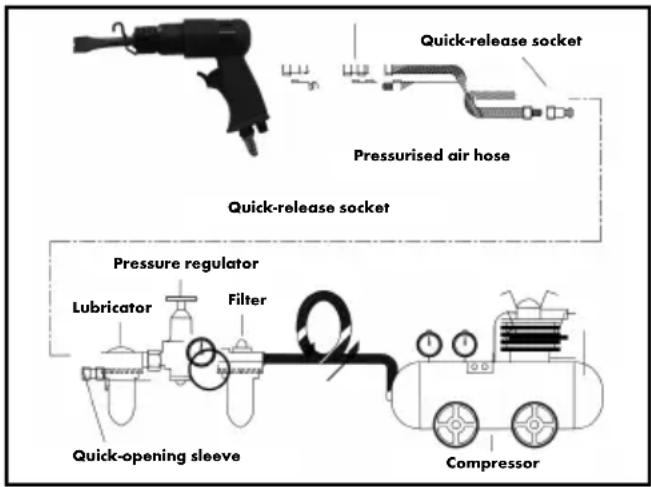 PARKSIDE PDKS 6.0 A1 - • Additional safety instructions for pneumatic power tools - 1