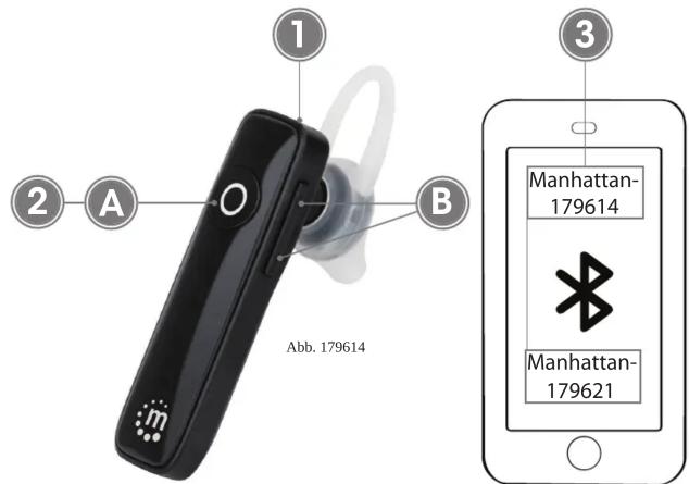 1 2 A O B Abb. 179614 3 Manhattan- 179614 Manhattan- 179621