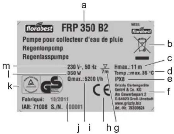 a florabest FRP 350 B2 Pompe pour collecteur d'eau de pluie Regentonpomp Regenfasspumpe m l k- 230 V-, 50 Hz 350 W Q max.: 5200 l/h 7 m CE Hmax.: 11 m Temp.: max. 35 °C IPX8 Grizzly GartengerSite GmbH & Co. KG Am Gewerbepart 2 D-64823 Groß-Umsstadt www.grizzly.biz Art.-Nr. 79300624 f Fabriqué: 10/2011 IAN: 71008 S./N. 000001 j i h g