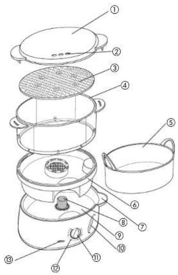 Labeled diagram of a cooking pot with numbered parts for identification