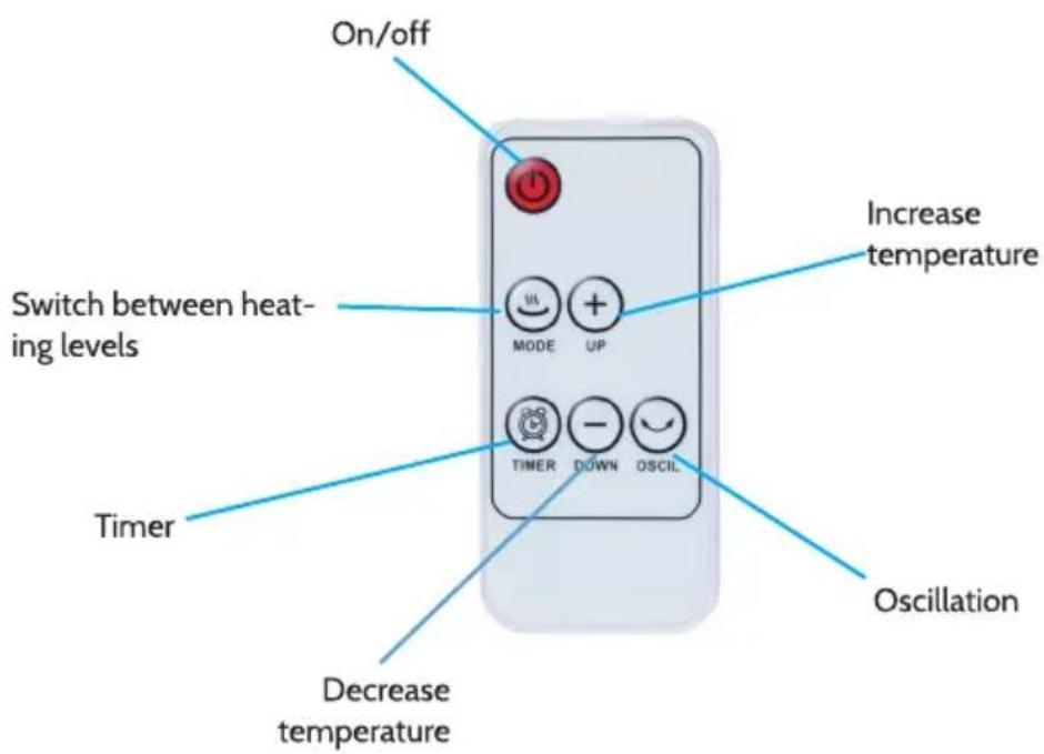 On/off Switch between heating levels Timer Decrease temperature Increase temperature TIMER DOWN OSCIL Oscillation