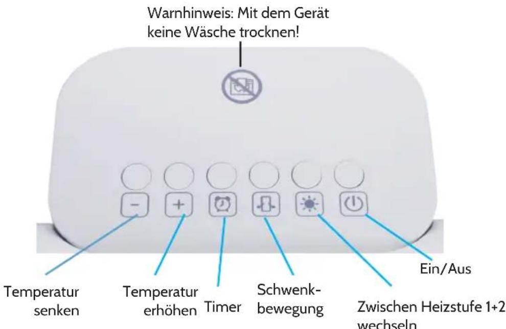 Warnhinweis: Mit dem Gerät keine Wäsche trocknen! Temperatur senken Temperatur erhöhen Timer Schwenk- bewegung Ein/Aus Zwischen Heizstufe 1+2 wechseln