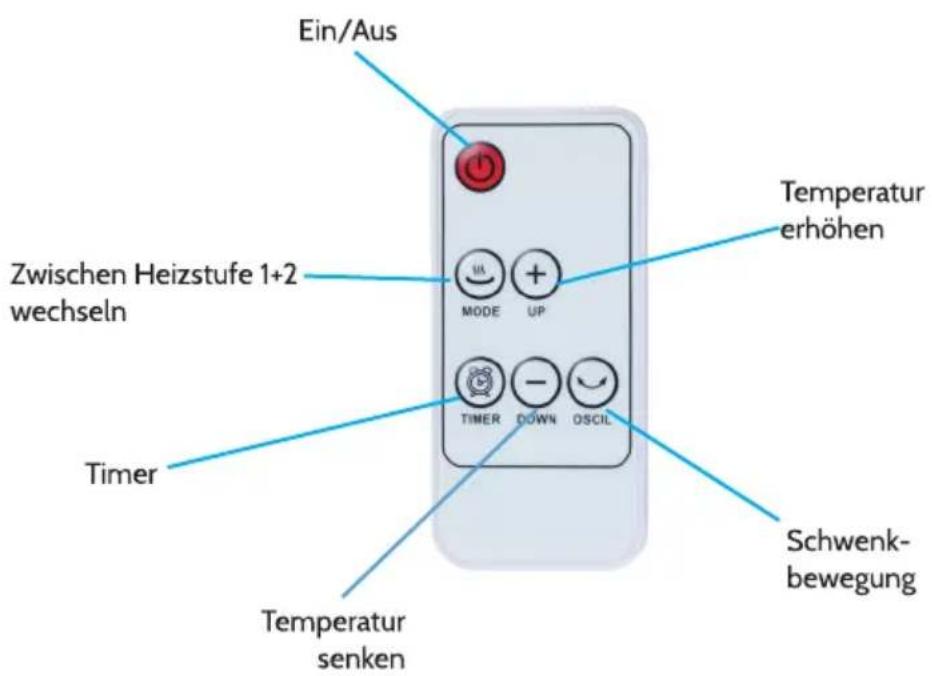 Ein/Aus Zwischen Heizstufe 1+2 wechseln Timer Temperatur senken Schwenk-bewegung Temperatur erhöhen