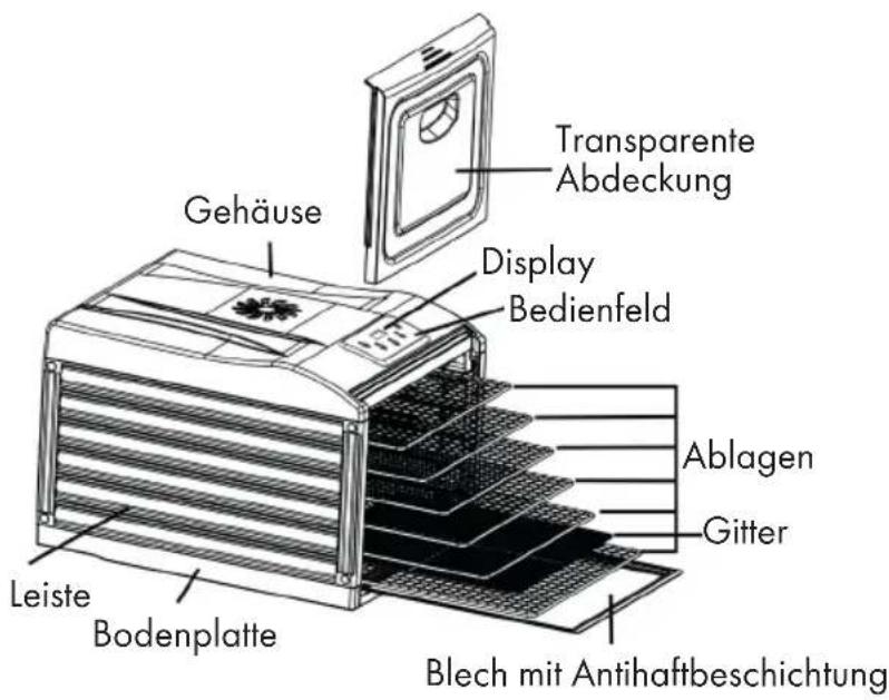 Gehäuse Transparente Abdeckung Display Bedienfeld Ablagen Gitter Leiste Bodenplatte Blech mit Antihaftbeschichtung