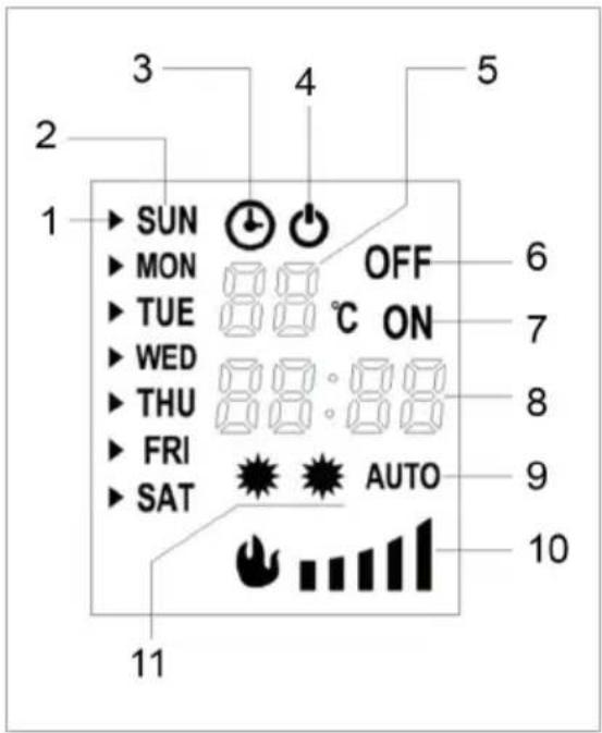 1 SUN MON TUE WED THU FRI SAT OFF C ON 88:88 AUTO 6 7 8 9 10 11