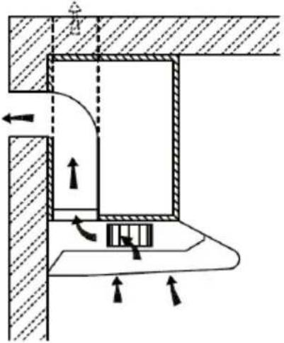 Klarstein Capannina - MODALITA' DI VENTILAZIONE - 1
