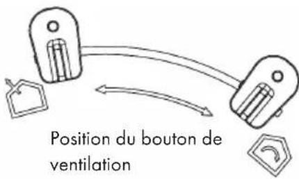 Klarstein Capannina - MODES DE VENTILATION - 3