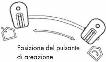 Klarstein Capannina - MODALITA' DI VENTILAZIONE - 3