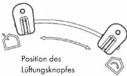 Klarstein Capannina - VENTILATIONSMODI - 3